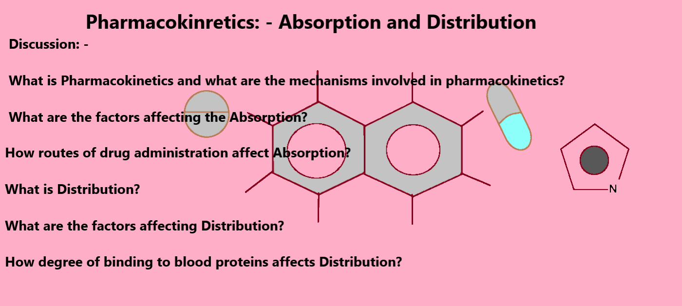 Pharmacokinetics: What Are The Factors Affecting Absorption ...