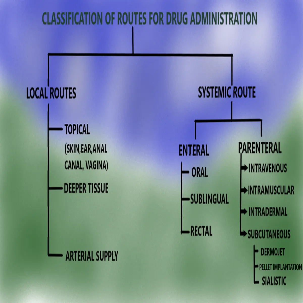 Pharmaceutical analysis definition and scope - Pharmasiksha