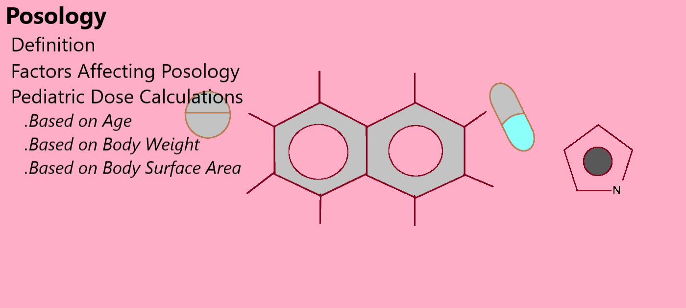 posology definition and factors affecting