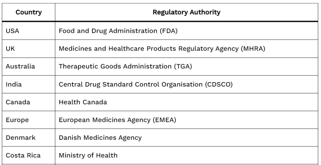 list of drug regulatory authorities in pharmacy